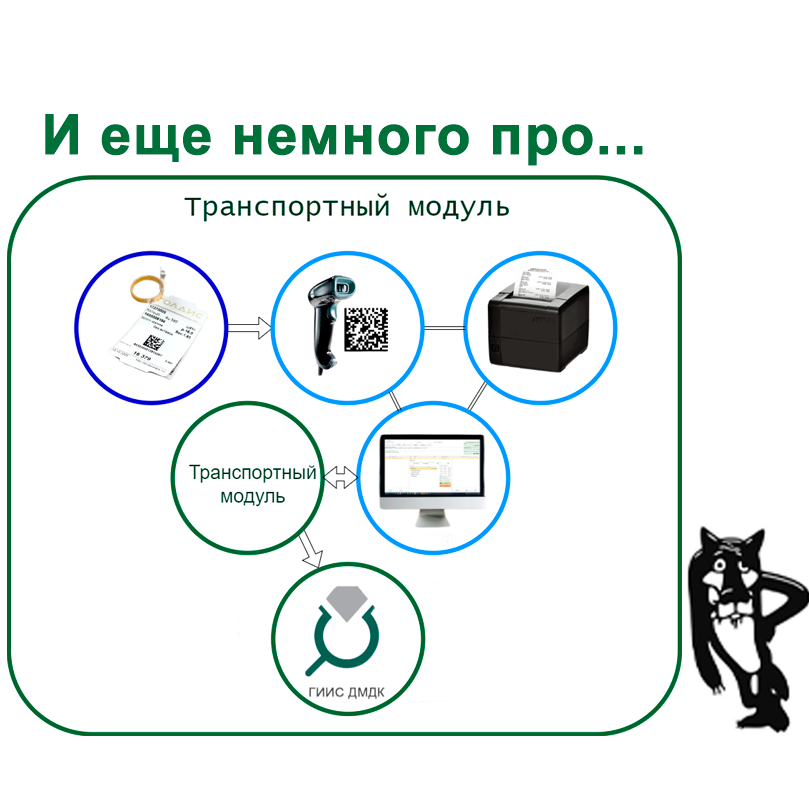 Вы продаете через ТМ? Нет? Тогда мы идем к Вам!