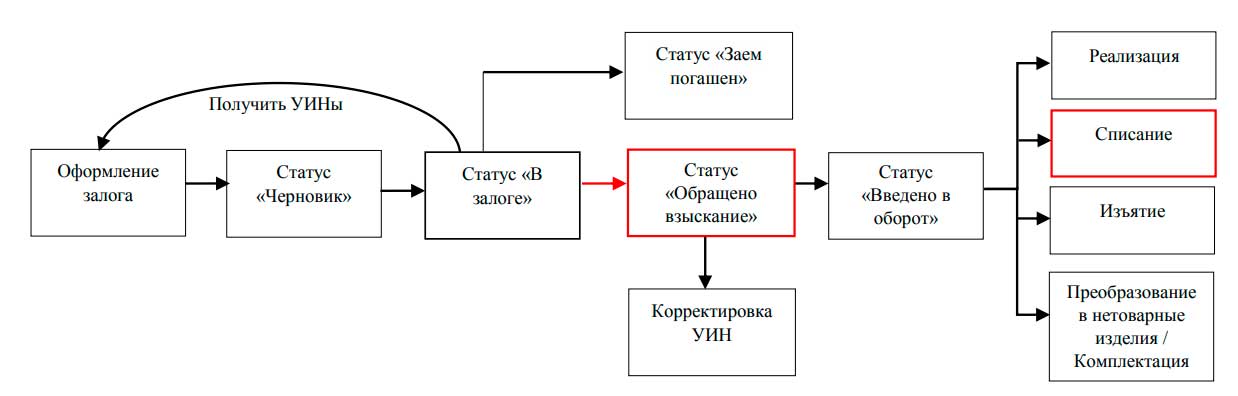 -схема-ГИИС