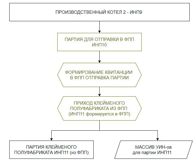 Постановления Правительства Российской Федерации о регулировании обращения драгоценных металлов и драгоценных камней